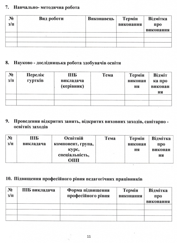 Положення про циклову комісію