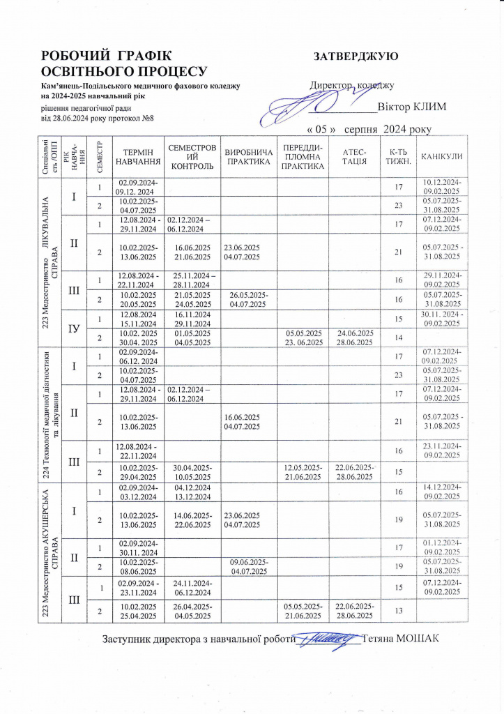 Робочий графік освітнього процесу.jpg