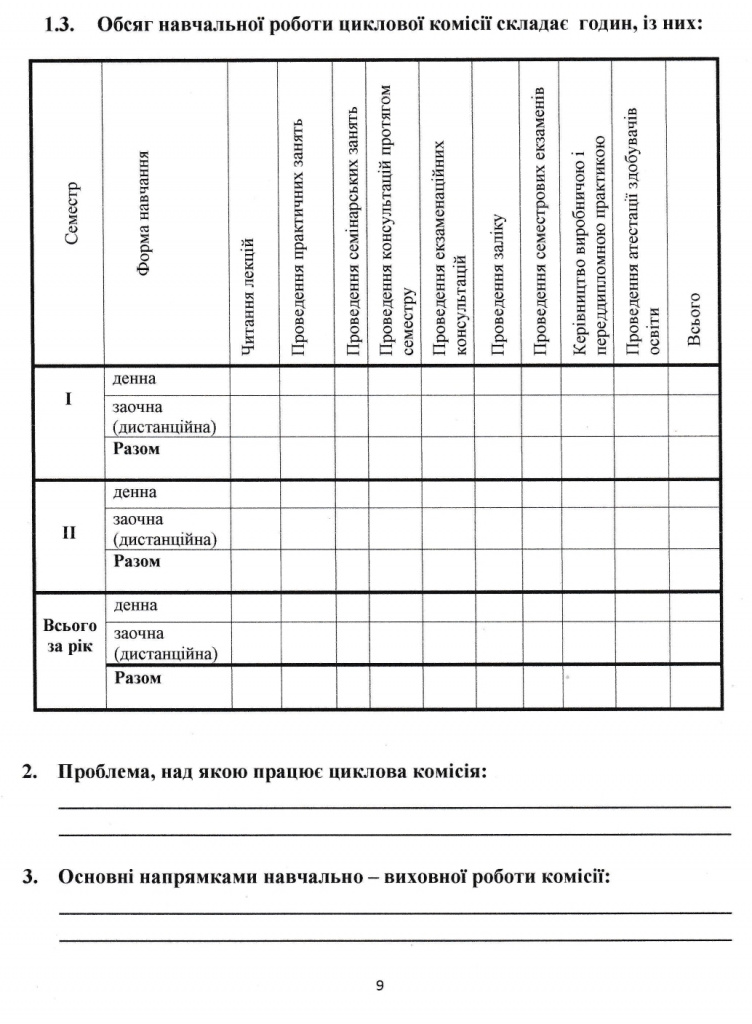 Положення про циклову комісію